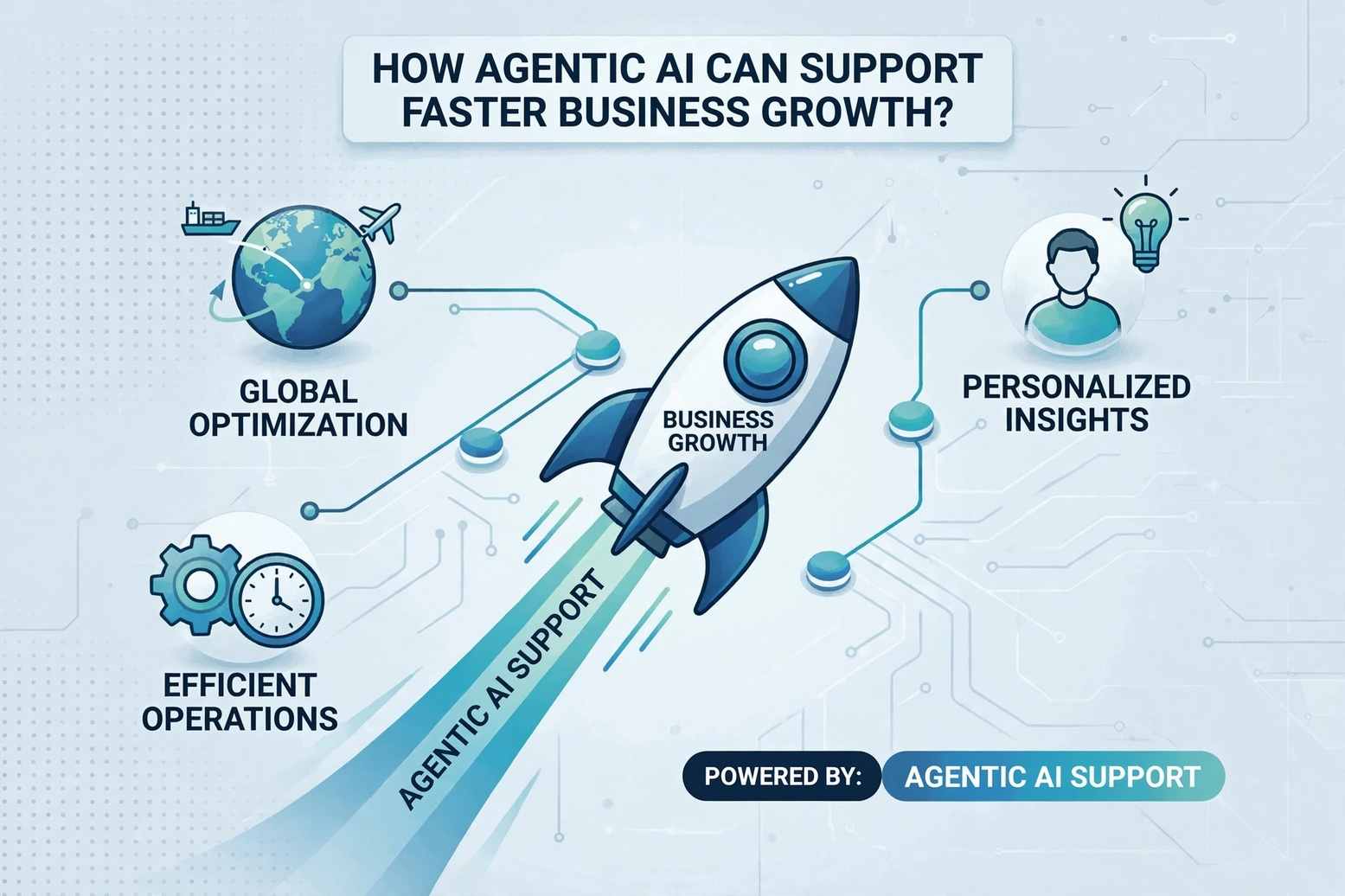 Agentic AI helping businesses automate tasks, improve decision-making, and accelerate business growth.