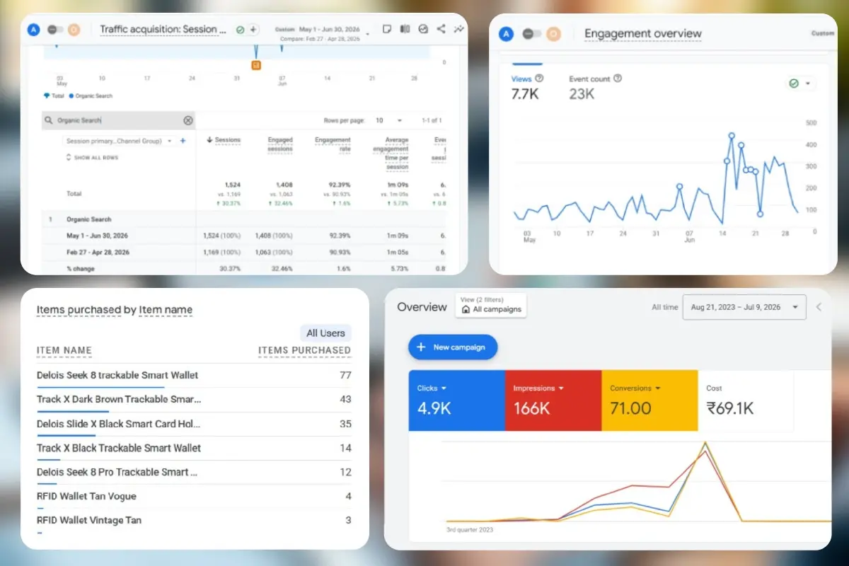 Digital Marketing Services Showcase
